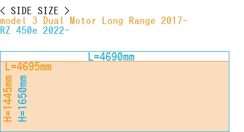 #model 3 Dual Motor Long Range 2017- + RZ 450e 2022-